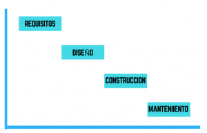 Metodologias agiles